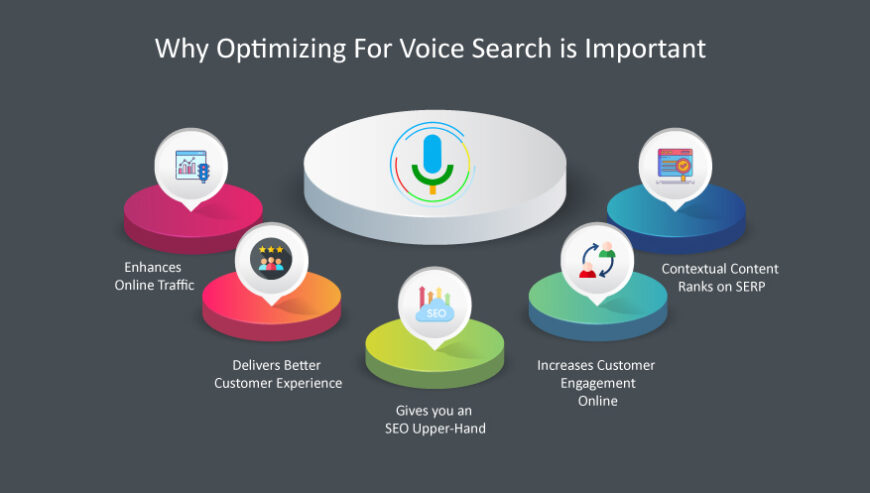 Voice-Search-Tips